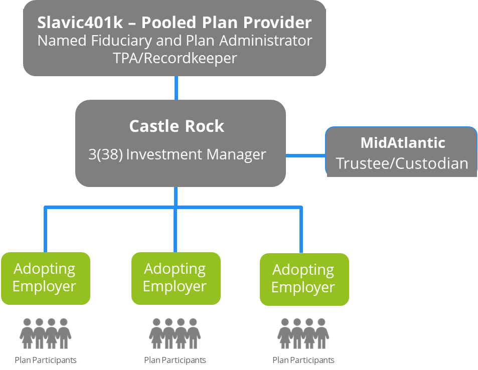 Castle Rock PEP Graphic