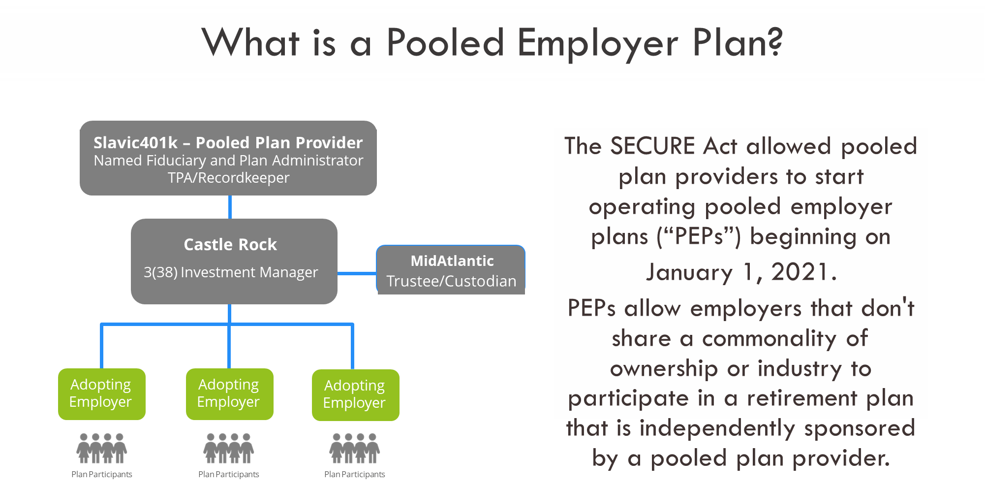 Flow chart image of pooled plan provider