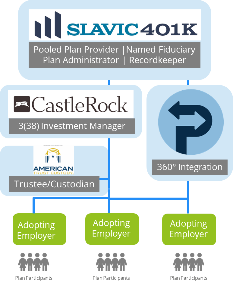 Infographic of Castle Rock PEP Infographic of Castle Rock PEP