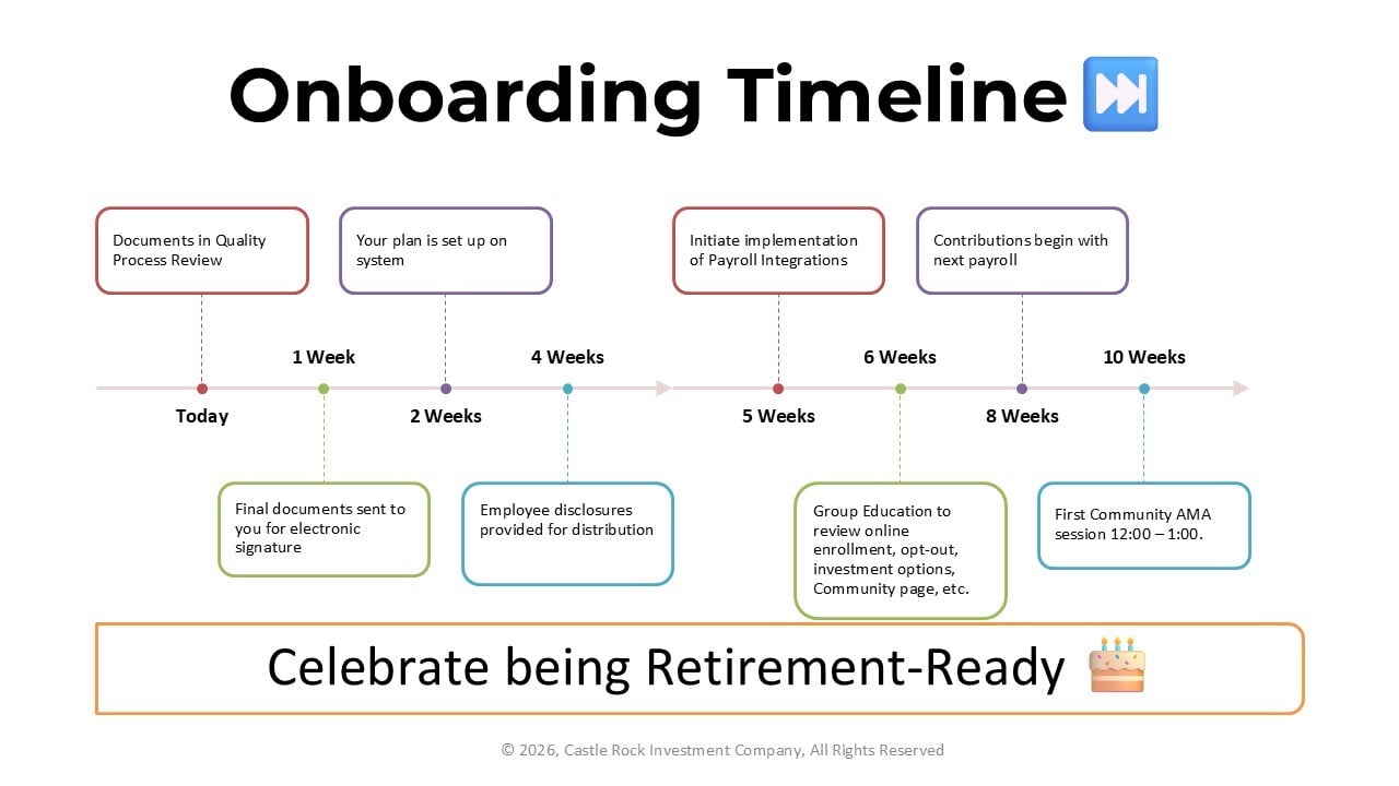 Onboarding Timeline-1 Onboarding Timeline-1