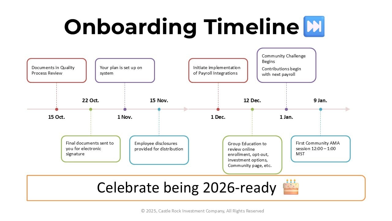 Onboarding Timeline Onboarding Timeline